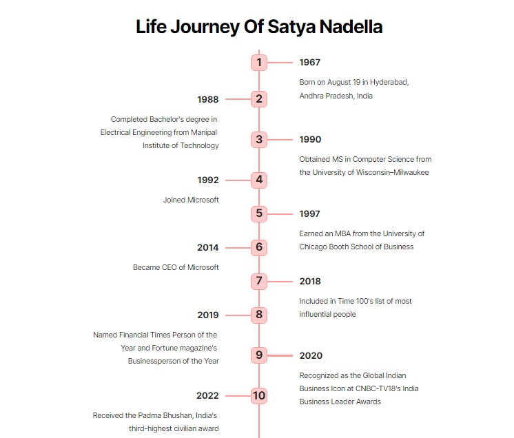satya nadella